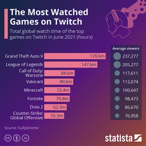 twitch stats games|twitch stat tracker.